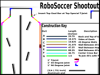Robo Soccer Shootout Rules